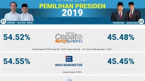 Pemilu Indonesia 2019