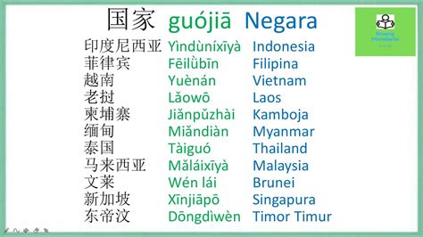 Pengaruh Bahasa China dalam Penamaan Negara dalam Bahasa Korea