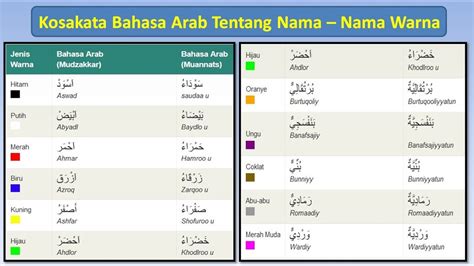 Penggunaan Kata Nara dalam Kalimat