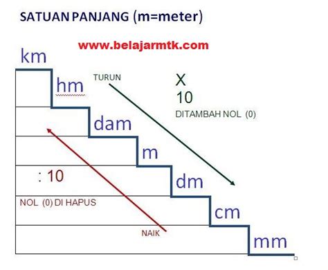 Pengukuran Jarak dan Lain-Lain dengan Konversi Satuan Ukur