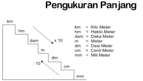 pengukuran satuan panjang dalam kehidupan sehari-hari