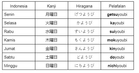 Penggunaan Nama-Nama Hari dalam Budaya Jepang