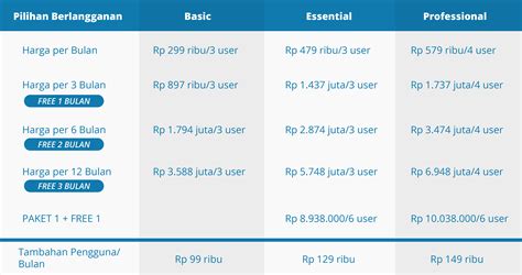 Perbandingan Harga