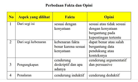 Perbedaan Fakta dan Opini