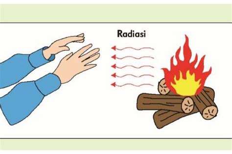 Perpindahan Panas Melalui Radiasi