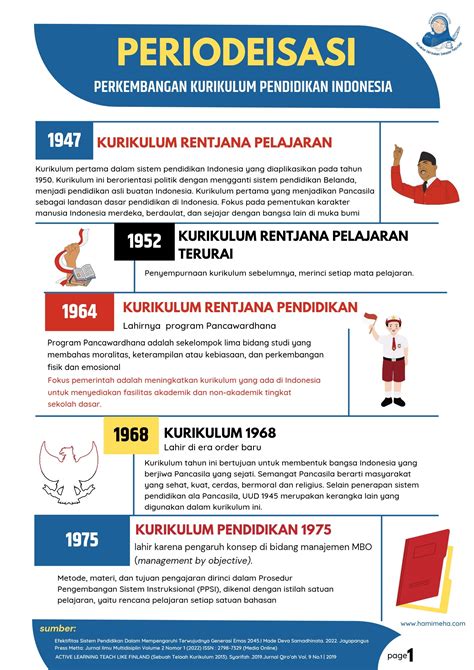 Rencana Pelaksanaan Pembelajaran (RPP) Revisi 2018 untuk Kelas 5 Pendidikan di Indonesia