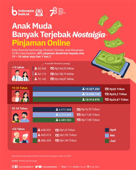 Menghapus Data Pinjol: Langkah Penting dalam Mengamankan Informasi Pribadi di Indonesia