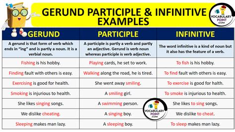 Pola Infinitive, Gerund, dan Participle pada Verba Bahasa Inggris