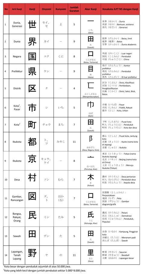 Pola Nama Kota dengan Dua Karakter Kanji