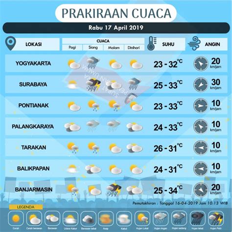 Prediksi Cuaca Indonesia