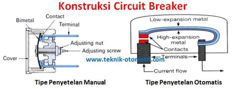 Prinsip Kerja Circuit Breaker