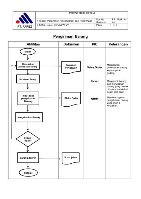 Prosedur Penerimaan Barang