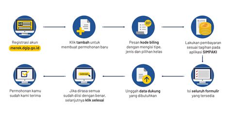 Proses Pendaftaran Nyuugakushiki