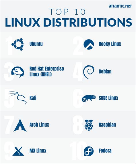 ROS installation on Linux distributions
