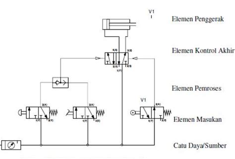 Rangkaian Pneumatik in Indonesia