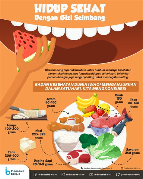 Refleksi Kebiasaan Makan dalam Kesehatan Tubuh