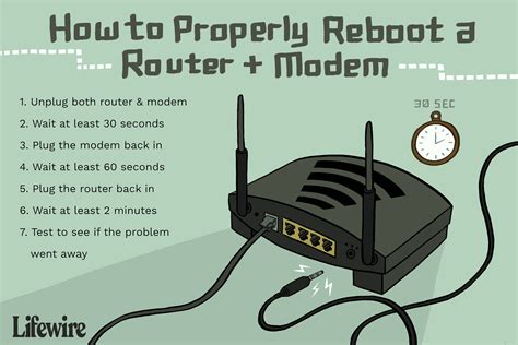 Restarting Modem and Router