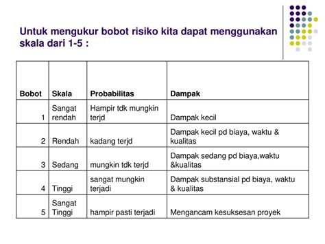 Risiko biaya skala kenaikan