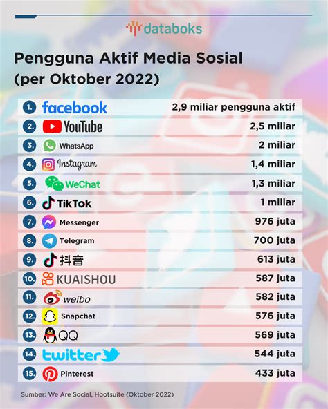 Risiko dan Ancaman yang Ditimbulkan dari Aplikasi Media Sosial Indonesia