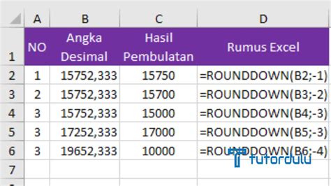 Rumus Rounddown Indonesia