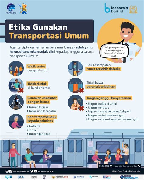 Saat Berkendara atau Naik Transportasi Umum