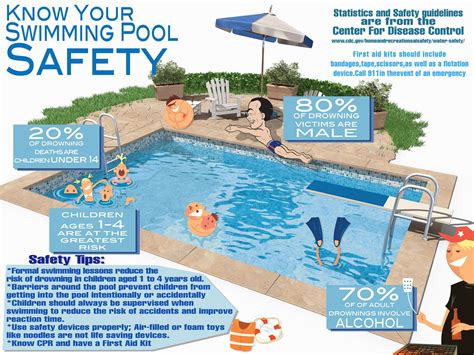 Safety and Security Concerns for Pools in Joint Properties