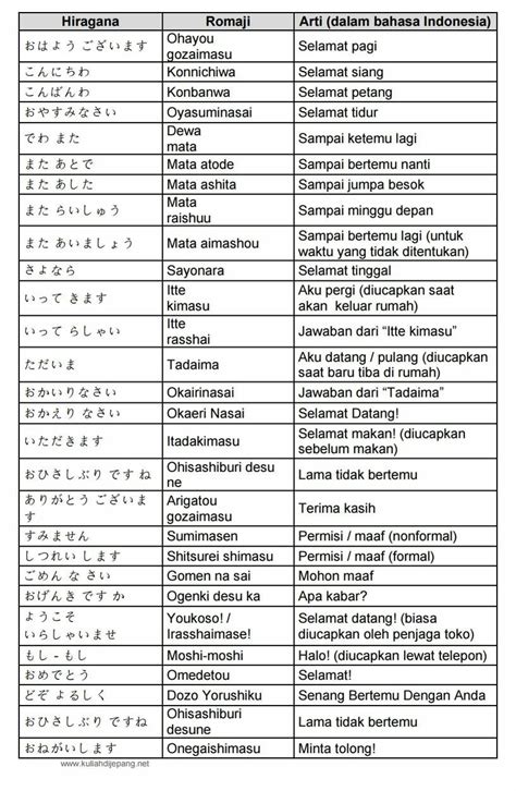 Sapaan dalam bahasa Jepang