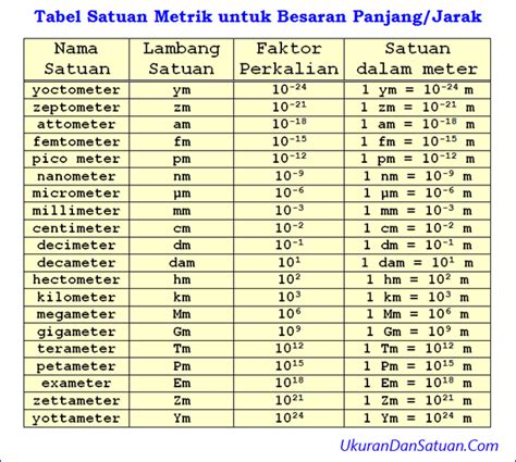 Converting 2.5 Million Berapa km in Indonesia: Understanding Distance Measurements