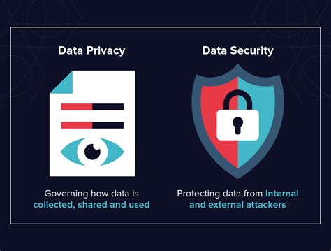 Security and Data Privacy