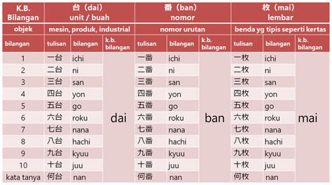 Sifat Bentuk dalam Bahasa Jepang
