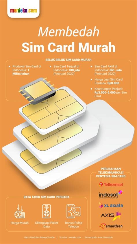 Sim Card Internet Murah Indonesia
