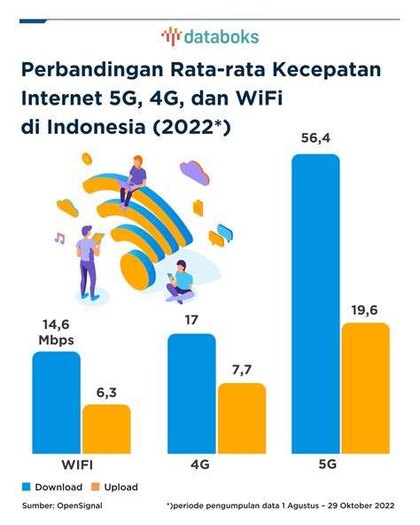 Sinyal WiFi di Indonesia
