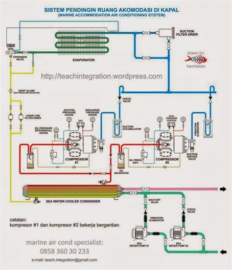 Kelebihan Sistem Pendingin Air di Indonesia