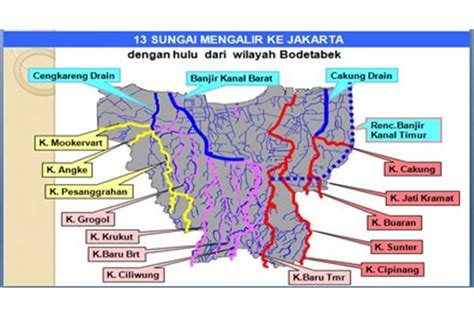 Sistem Semprotan Air Banjir Indonesia