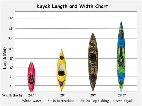 Size and Capacity of Dicks Fishing Kayak