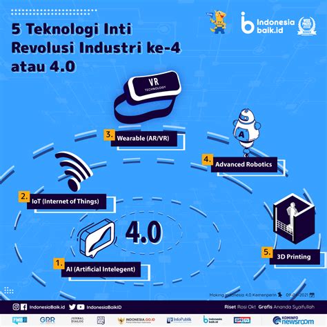 Sortation Teknologi Indonesia