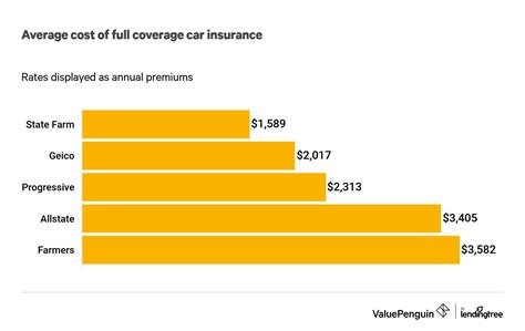 State Farm Full Coverage