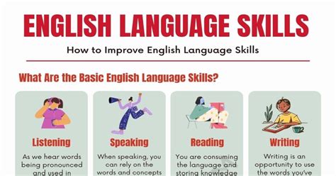 Strategies to Improve English Language Skills for Class 7 Students