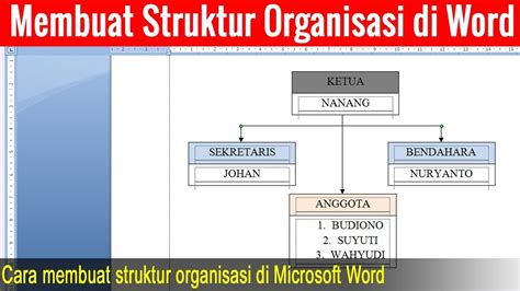 Struktur Organisasi di Word Indonesia