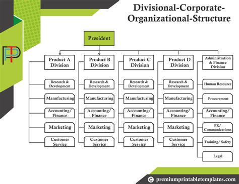 Struktur organisasi divisional