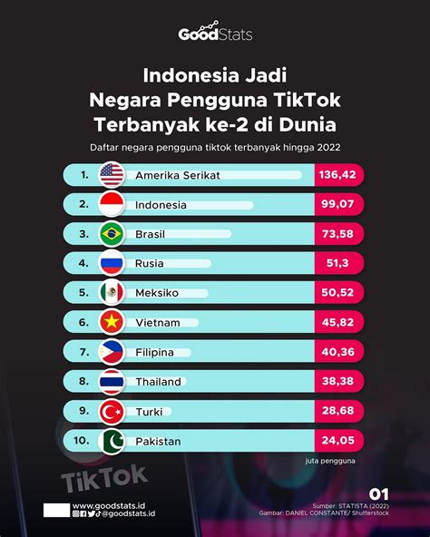 Mengenal Fenomena Arti Suhu di Tiktok di Indonesia