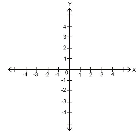 Sumbu X koordinat titik
