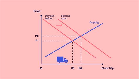 Supply and Demand in Pricing