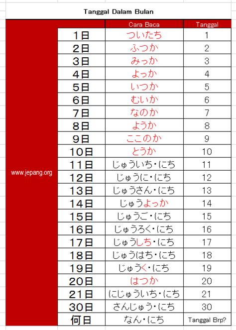 Tanggal 8 dalam bahasa jepang