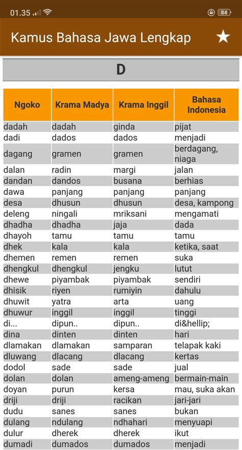 terjemah bahasa jawa ke bahasa indonesia