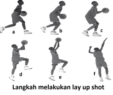 Gerak Melangkah Dalam Lay Up: Tips dan Trik untuk Pemain Bola Basket di Indonesia