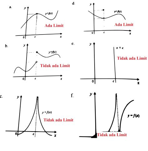 Teknik Memetakan Grafik Fungsi M