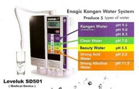 Teknologi Kangen Water