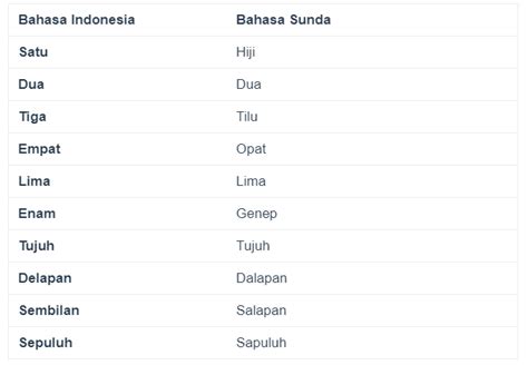 Kontribusi Sastrawan Sunda dalam Perkembangan Terjemahan Bahasa Sunda Halus
