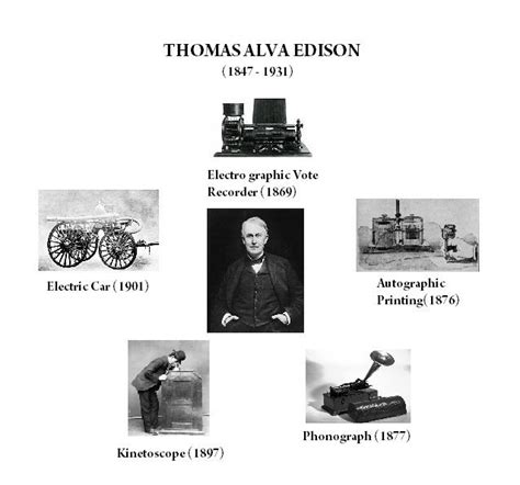 Menemukan Lampu Listrik dan Besi Baja: Perbandingan Antara Thomas Alva Edison dan Penemu Indonesia